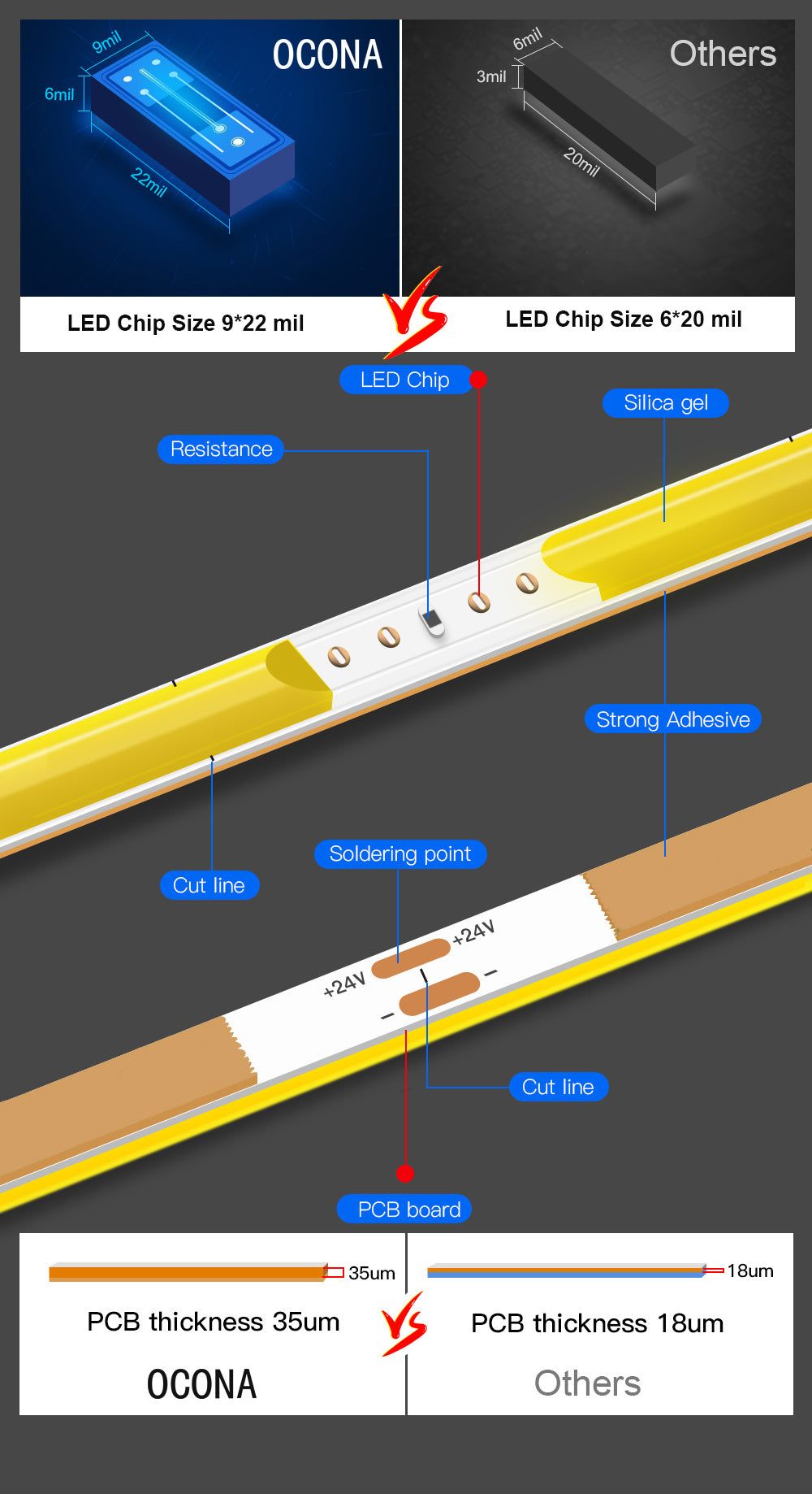 4mm COB LED Strip for DIY Craft Car DC 5V 12V 24V