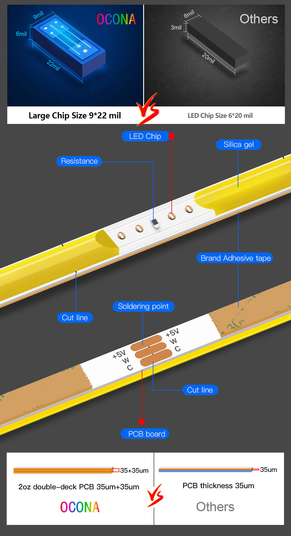 CCT COB LED Strip 4mm Width Super Thin Tunable White