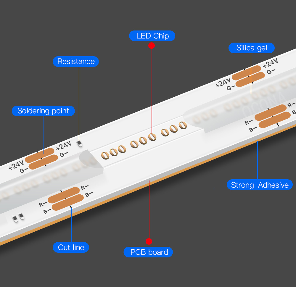 What Is A Cob Led Light Strip